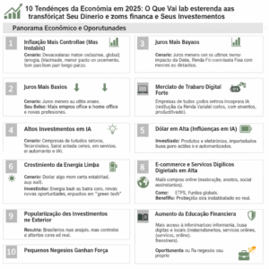 Leia mais sobre o artigo As 12 Melhores Ferramentas Financeiras Para Organizar Sua Vida em 2025 (Guia Completo)